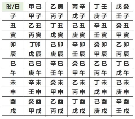 如何算自己五行属什么|生辰八字查詢，生辰八字五行查詢，五行屬性查詢